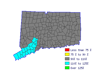 Wages in other areas Wages in other areas
